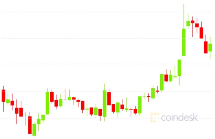 ビットコイン、次の価格上昇の始まりか──データが示す強気トレンド