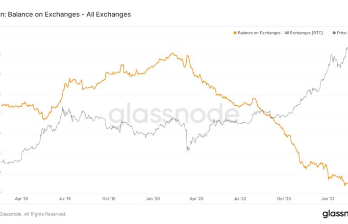 5万ドル超えたビットコイン、市場関係者はこう予想する