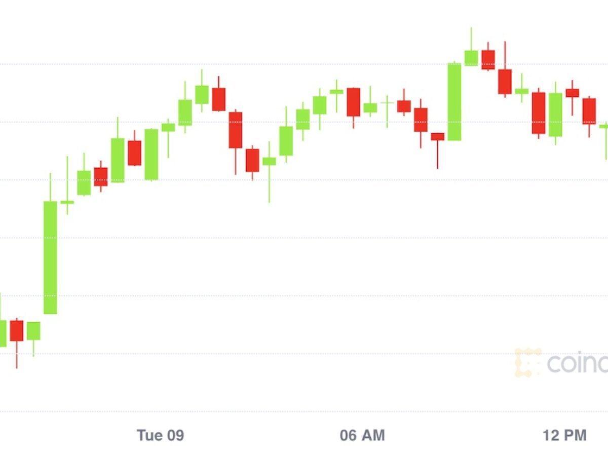 ビットコイン、5日連続で上昇：テクニカルアナリストの予想 | CoinDesk JAPAN（コインデスク・ジャパン）