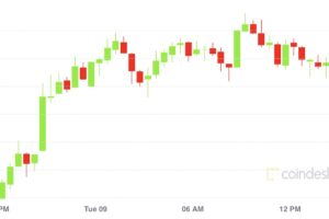 ビットコイン、5日連続で上昇：テクニカルアナリストの予想