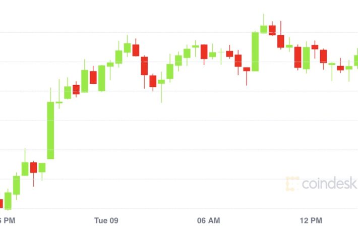 ビットコイン、5日連続で上昇：テクニカルアナリストの予想