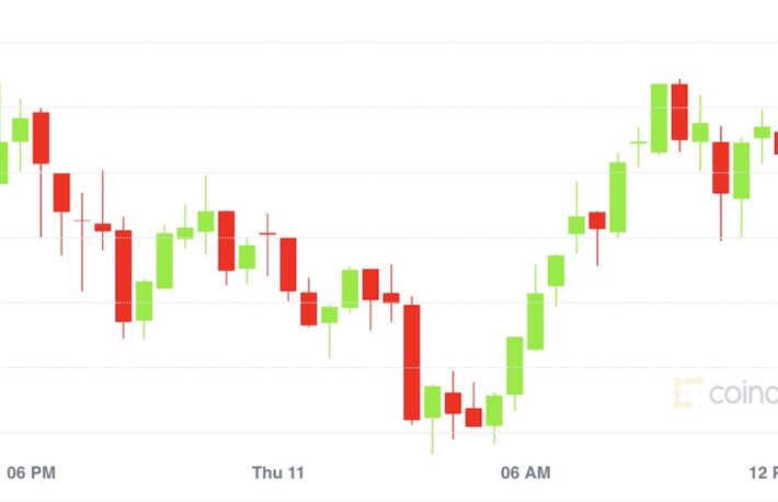 【米市場動向】ビットコイン、最高値の株価に追随、イーサリアムとの相関性弱まる