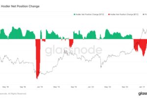 ビットコイン、供給不足──機関投資家の参入が拍車：データ