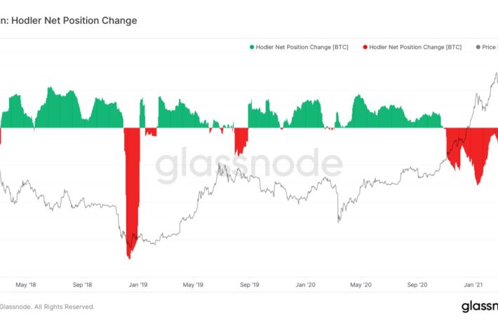 ビットコイン、供給不足──機関投資家の参入が拍車:データ