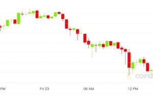 ビットコイン、5万ドル割れ──アルトコインも大幅安