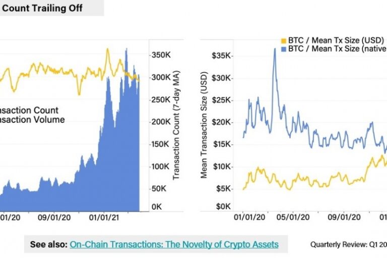 個人が活発に動いた1~3月、1兆ドルが変えた投資意識【1Qレビュー抜粋】