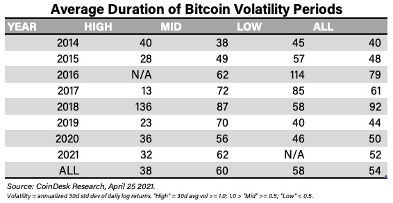 ビットコインのボラティリティにパターンはあるか