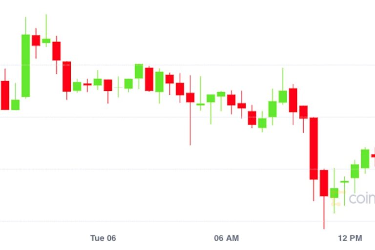 ビットコインは横ばい、先物プレミアムは上昇──投資家の強気姿勢を反映【市場動向】