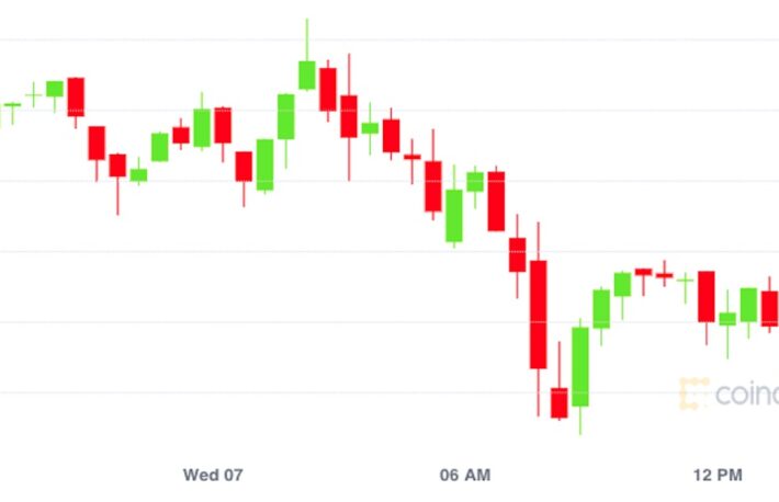 ビットコイン、5.6万ドル付近まで下落、取引量は低迷【市場動向】