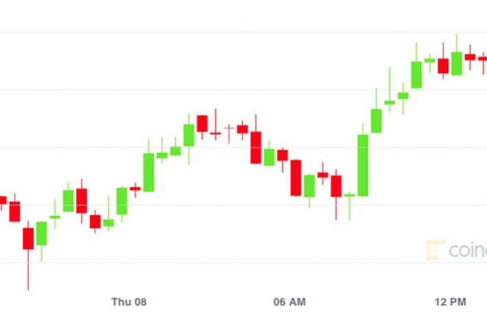 【市場動向】ビットコイン、2日連続の下落から反発、取引は低迷
