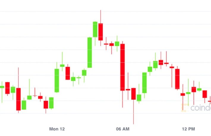 【市場動向】ビットコインは6万ドルまで上昇、コインベース上場が好材料