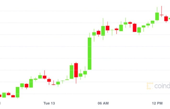 【市場動向】ビットコインとイーサリアム、コインベース上場前日に最高値更新