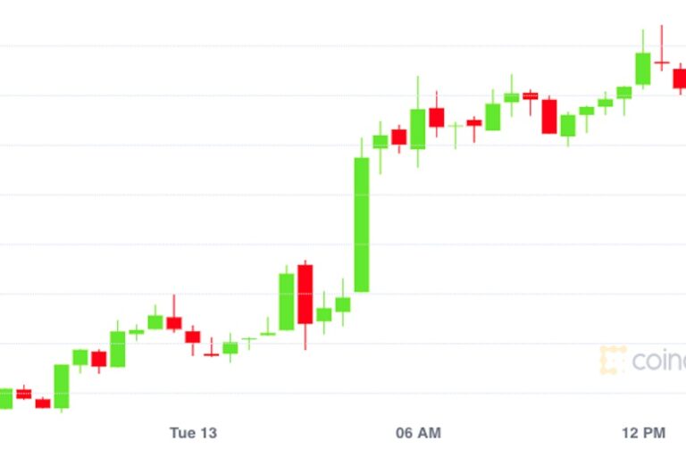 【市場動向】ビットコインとイーサリアム、コインベース上場前日に最高値更新
