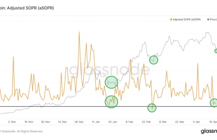 ビットコインの上昇、ブロックチェーンデータは予想していたか