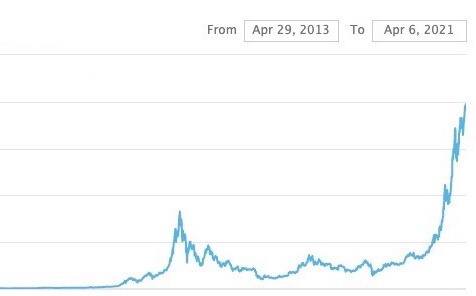ビットコインに アルトコインシーズン が与える影響 Coindesk Japan コインデスク ジャパン