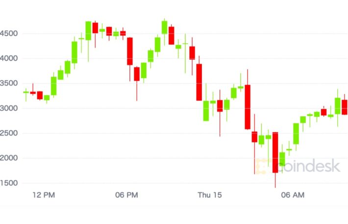 【市場動向】ビットコインは一時上昇も反落──コインベース上場の影響は