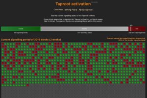 ビットコインのアップグレード「タップルート」はいつ始まるのか？