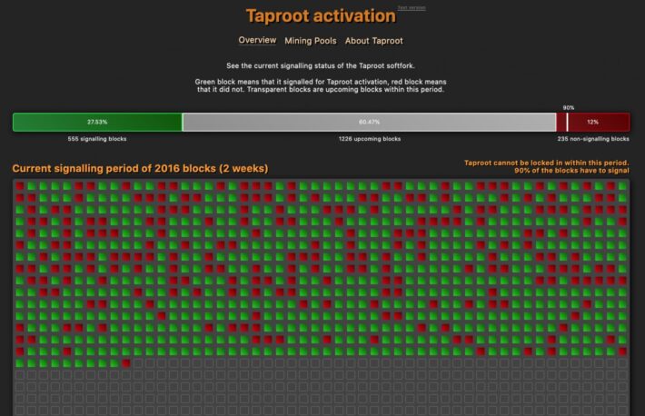 ビットコインのアップグレード「タップルート」はいつ始まるのか?