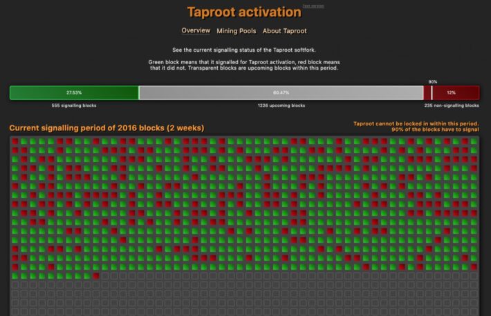 ビットコインのアップグレード「タップルート」はいつ始まるのか？