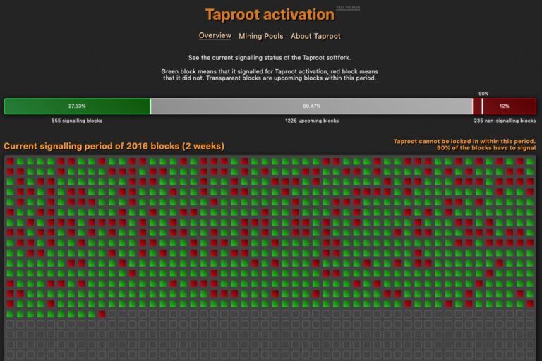 ビットコインのアップグレード「タップルート」はいつ始まるのか?