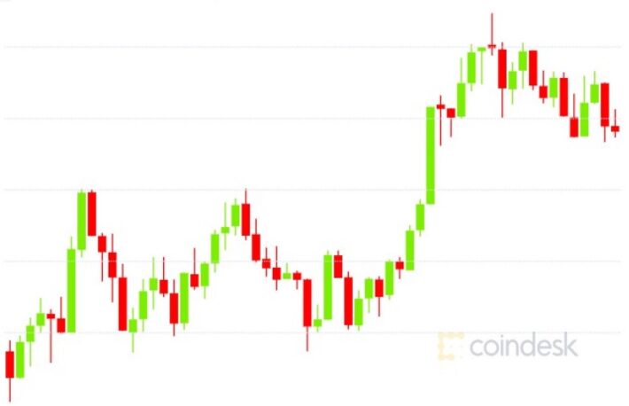 ビットコインとイーサリアムが反発──大口投資家の押し目買い