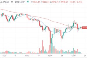 【市場動向】ビットコイン、イーサが反発、チャートは弱気のサイン