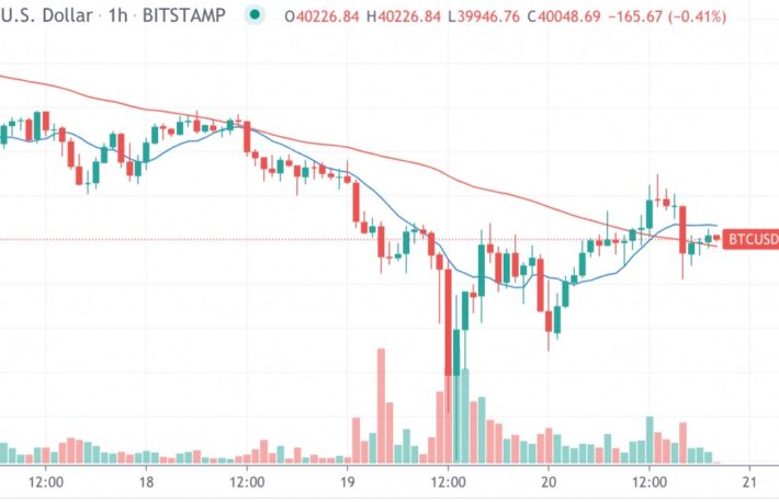 【市場動向】ビットコイン、イーサが反発、チャートは弱気のサイン