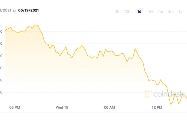 ビットコイン、4万ドル割れ