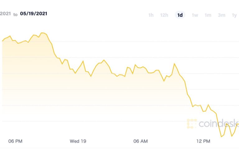 ビットコイン、4万ドル割れ