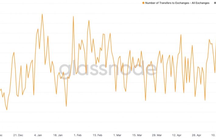 ビットコインは4万ドル超えから再び下落、イーサも追随【市場動向】