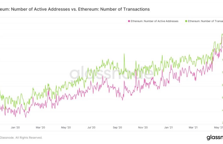 イーサリアムのアクティブアドレス数が過去最多──価格上昇継続のサインか