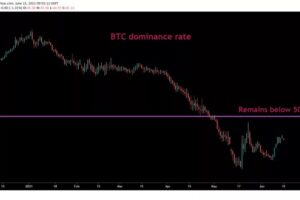 ビットコインの底値を判断する前に注目すべき3つの要素