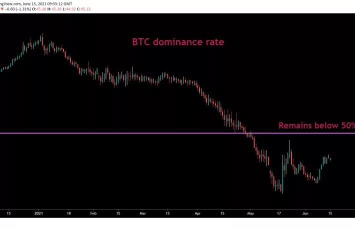 ビットコインの底値を判断する前に注目すべき3つの要素