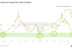 ビットコインへの資金流入、回復傾向か：データ