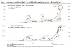 ビットコインの強気相場は「終わりつつある」：NY投資顧問