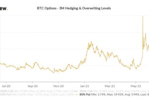 【市場動向】ビットコイン、小幅下落──FRBが緩和政策を維持
