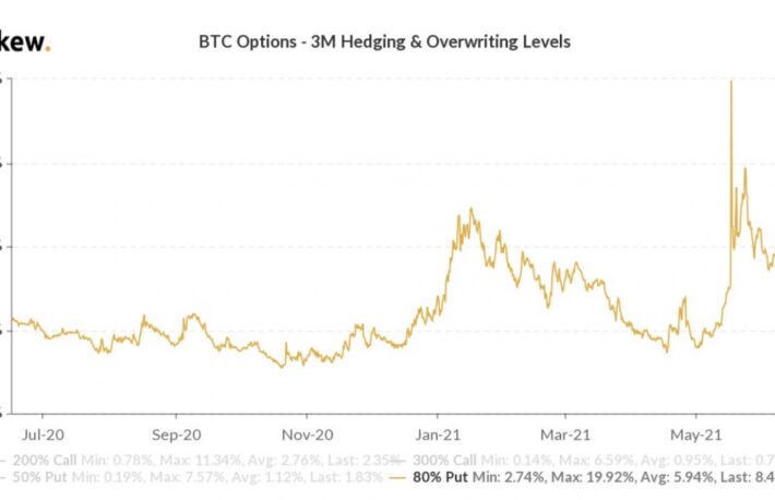 【市場動向】ビットコイン、小幅下落──FRBが緩和政策を維持