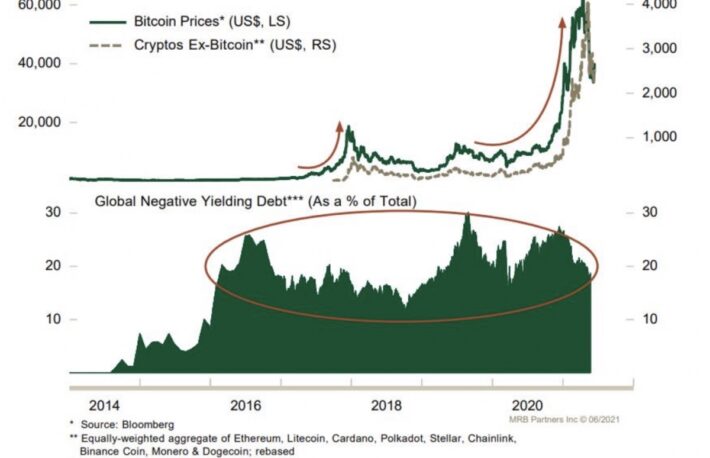 【市場動向】ビットコイン、上昇要因を欠く動き