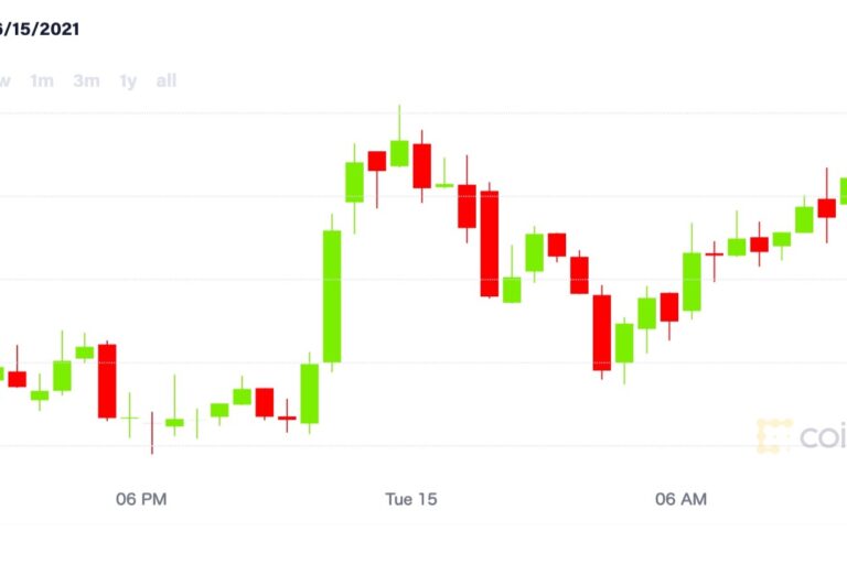 【市場動向】ビットコイン、4万ドル超え──市場心理も改善か