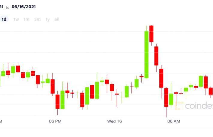 ビットコインは底を打ったか?──機関投資家は活発な動き【市場動向】