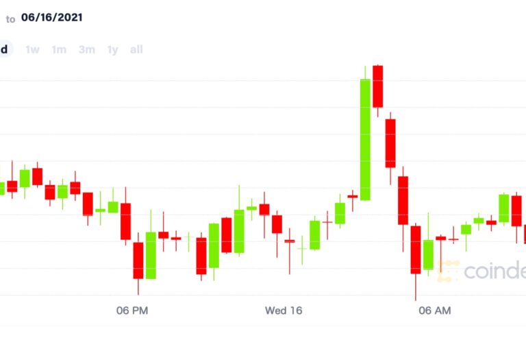 ビットコインは底を打ったか?──機関投資家は活発な動き【市場動向】