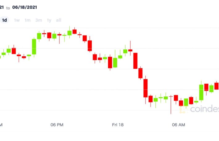 ビットコイン、3万8000ドル割れ──テーパリング懸念が拭えず