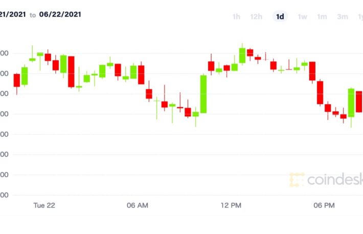 ビットコイン、3万ドル割れ──1月末以来の低水準に