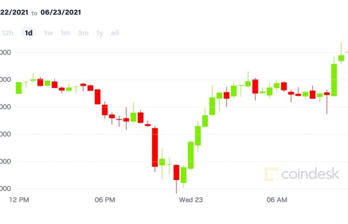 ビットコイン、3万ドルを回復──年初から11%高【市場動向】