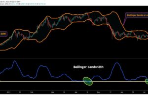ビットコイン、レンジ相場は終了か：指標