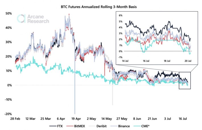 ビットコイン、3万ドル割れの次は【市場動向】