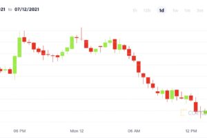 【市場動向】勢いに欠けるビットコイン、嵐の前の静けさか