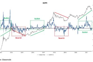 ビットコインは横ばい、パウエルFRB議長が議会で暗号資産に言及【市場動向】