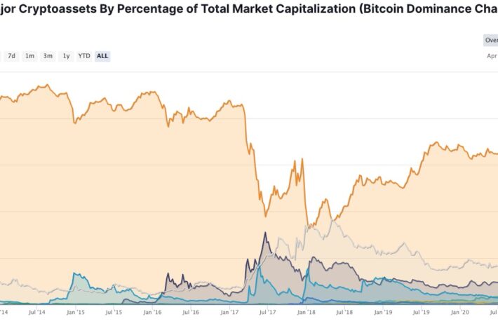 【市場動向】ビットコイン続落、米消費者物価指数は2008年以来の大幅上昇