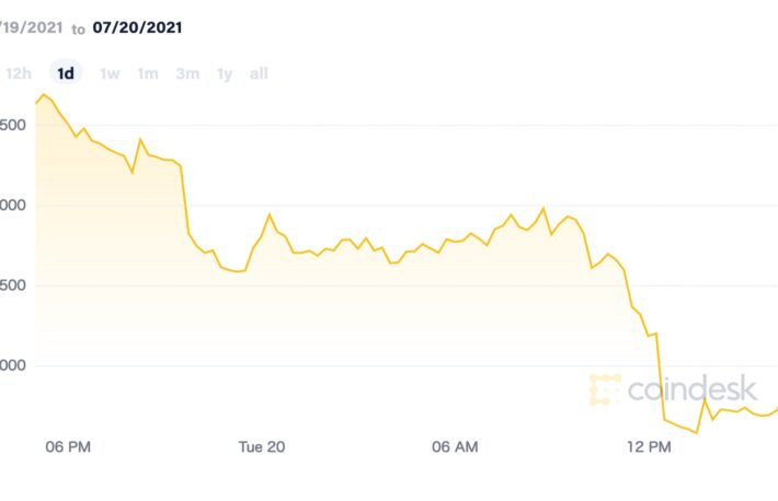 3万ドル割れのビットコイン、アナリストの見解